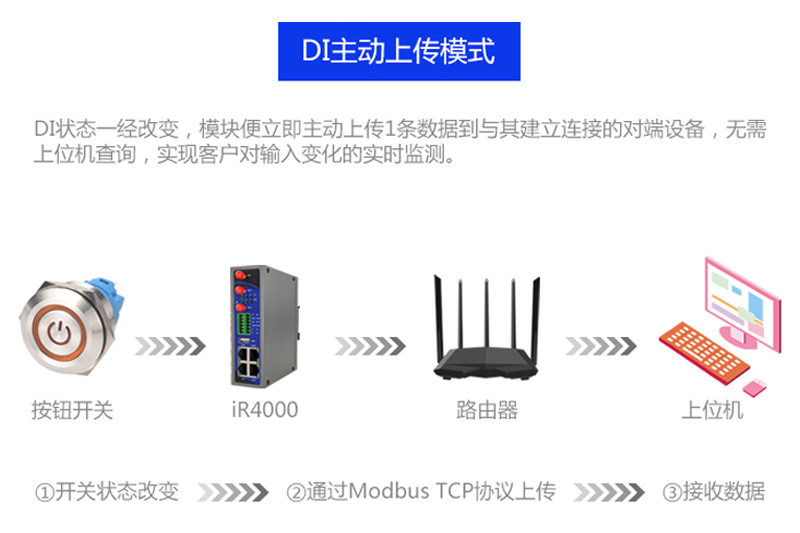 IR4000 DI主動上傳