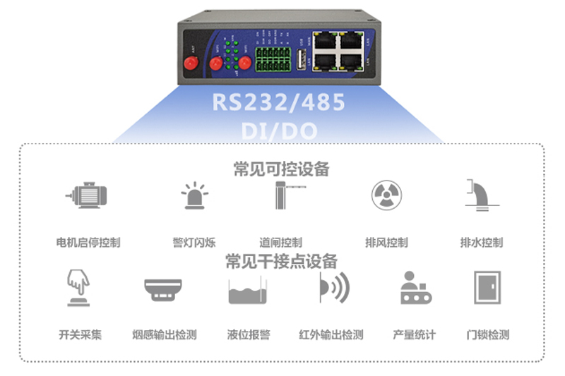 邊緣計算網關功能